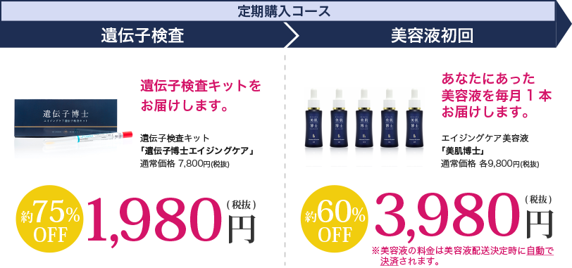 「遺伝子博士エイジングケア」定期購入の仕組みで、あなたにあった美容液を毎月一本お届け。