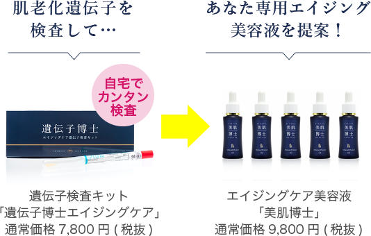 肌老化遺伝子を検査して、専用エイジング美容液を提供！美肌対策遺伝子検査キット『遺伝子博士』エイジングケア×導入美容液『美肌博士』