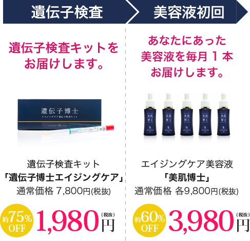 「遺伝子博士エイジングケア」定期購入の仕組みで、あなたにあった美容液を毎月一本お届け。