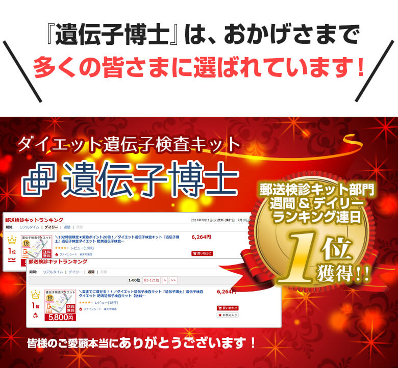 ダイエット遺伝子検査キット【遺伝子博士】は多くのお客様に選ばれ大人気！
