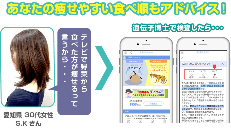 【遺伝子博士】Dr.ジーンオリジナルアプリではあなたの痩せやすい食べ順もアドバイス。例えばたんぱく質リスクが高い人は野菜から食べると太りやすい