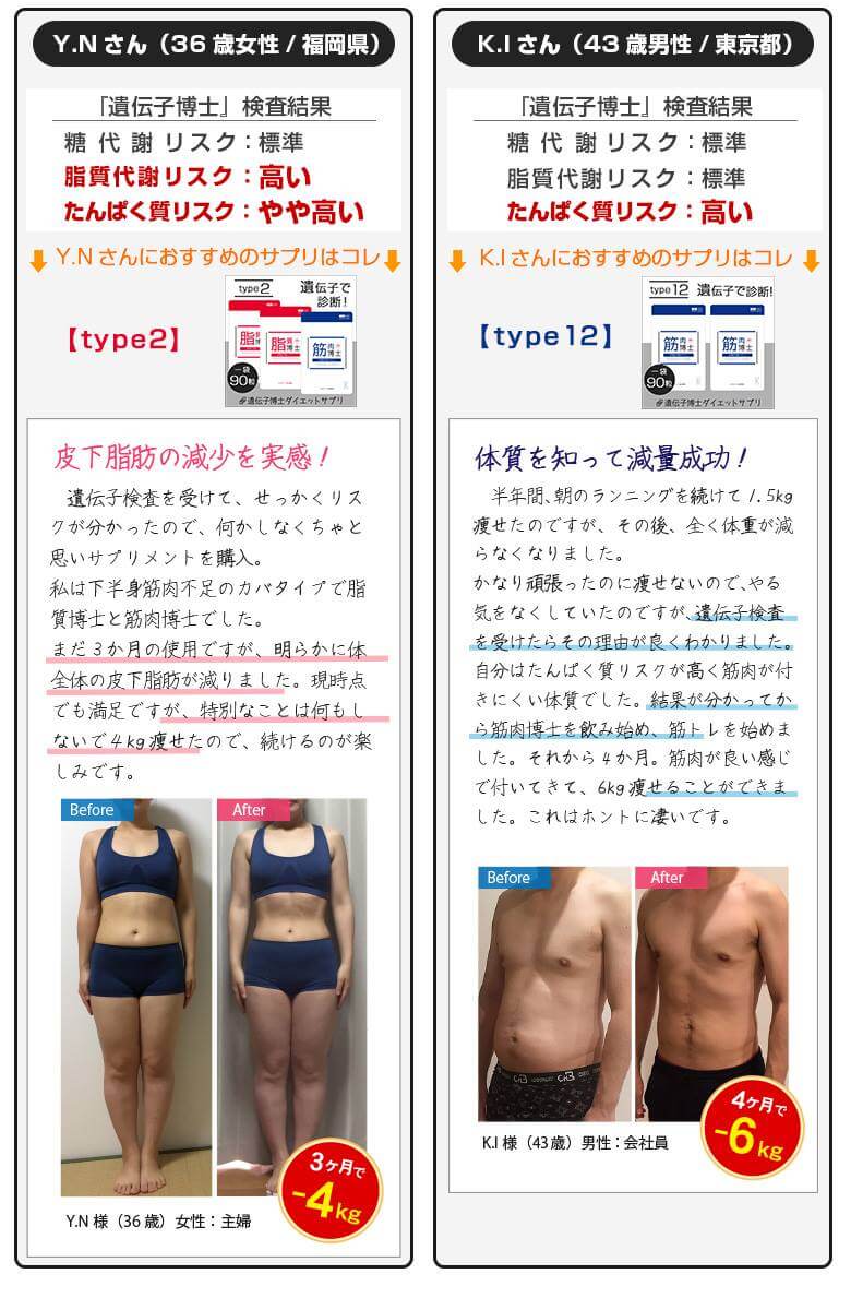 遺伝子検査結果に合った【遺伝子博士】ダイエットサプリをご愛用いただいているお客様から喜びの声が続々と届いております。