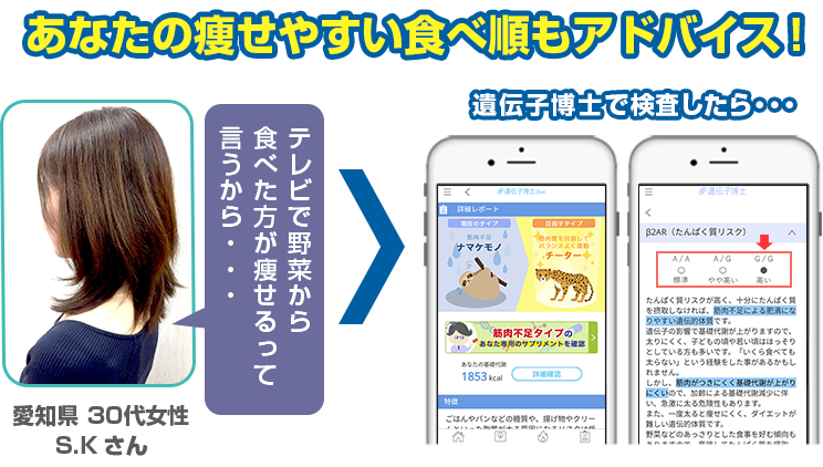 【遺伝子博士】Dr.ジーンオリジナルアプリではあなたの痩せやすい食べ順もアドバイス。例えばたんぱく質リスクが高い人は野菜から食べると太りやすいため、汁物→おかず→野菜（食物繊維）→炭水化物の順で食べるのがおすすめ。