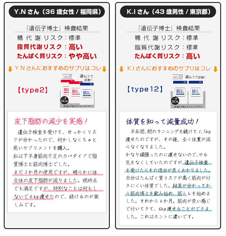遺伝子検査結果に合った【遺伝子博士】ダイエットサプリをご愛用いただいているお客様から喜びの声が続々と届いております。