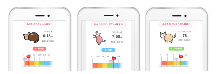 エクオールスコア・ウロリチンAスコア・イソフラボンスコアの3指標